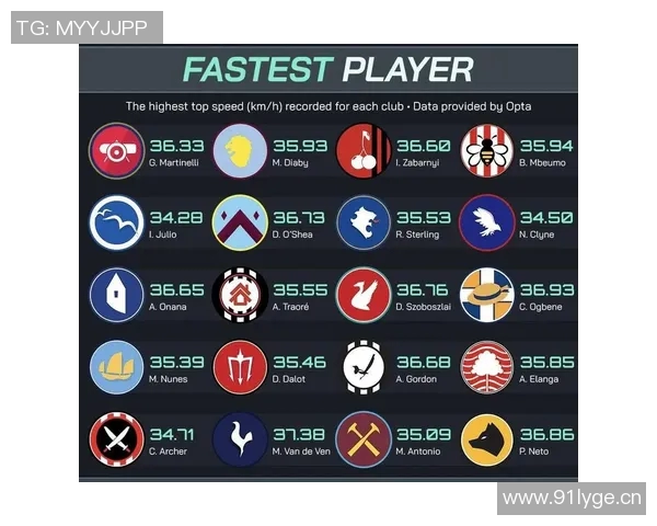 英超球队的分析与数据统计回顾 英超球队的分析与数据统计回顾