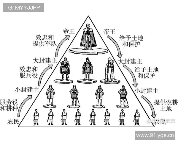 以国王为核心,探讨权力、责任与历史使命在国家治理中的深远影响 以国王为核心,探讨权力、责任与历史使命在国家治理中的深远影响